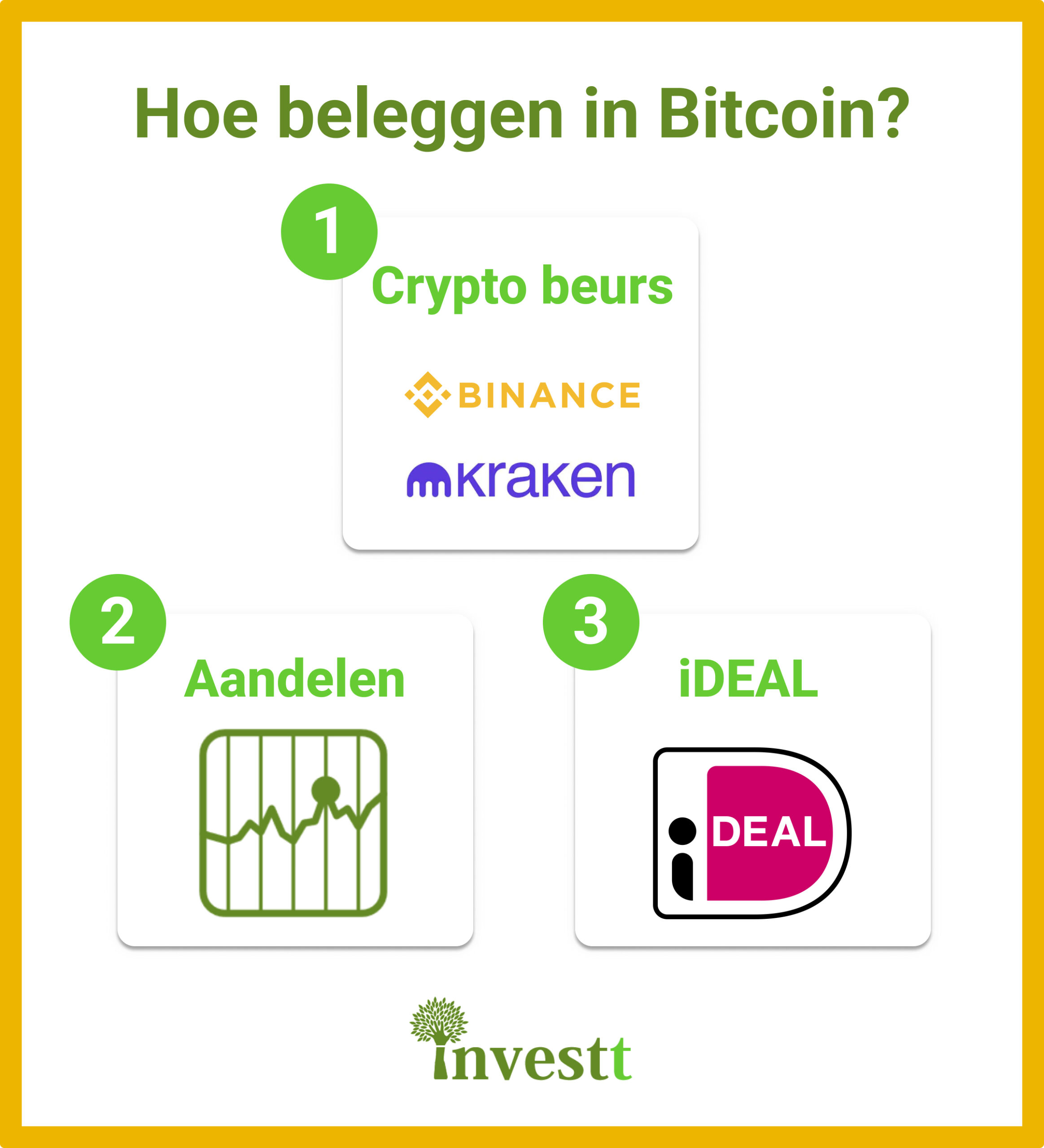 hoe beleggen in bitcoin